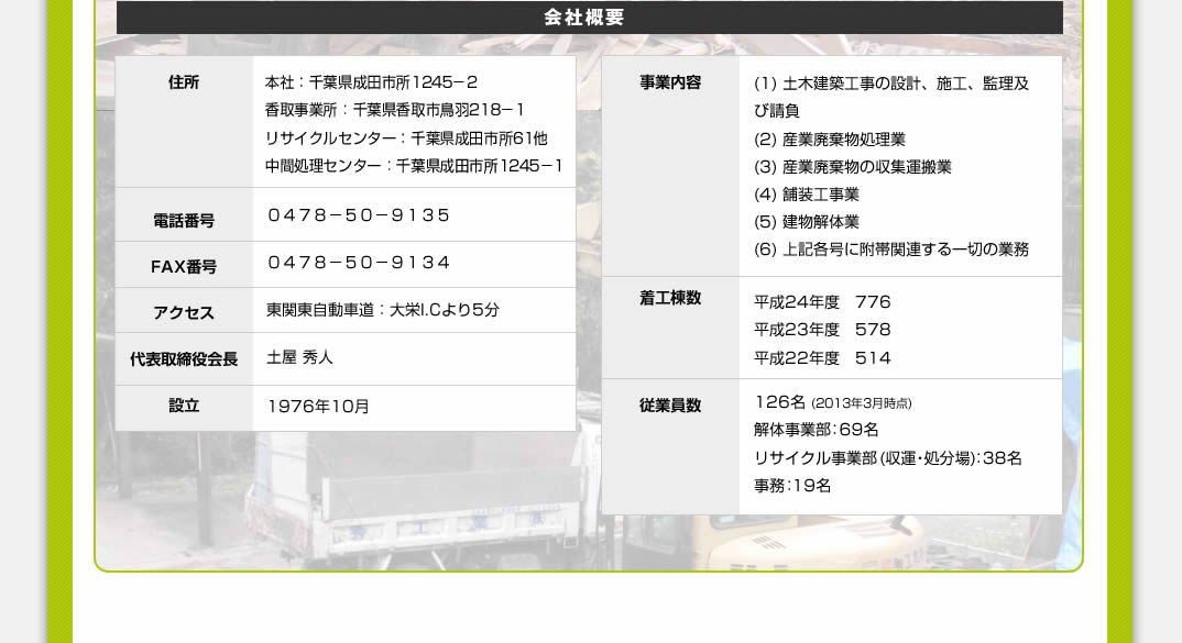 Z {:tcs1245-2 Ə:tsH218-1 TCNZ^[:tcs61
ԏZ^[:tcs1245-1 dbԍ0478-50-9135 FAXԍ0478-50-9134 ANZX֓ԓ:hI.C5 \y Gl ݗ
1976N10 Ɠe(1)y،zH̐݌vA{HAėyѐ(2) YƔp(3) YƔp̎W^(4) ܑH(5) ̋(6) Leɕъ֘A؂̋Ɩ H24Nx77623Nx 57822Nx 514 ]ƈ126(2013N3_) ̎ƕ:69TCNƕ(^E):38 :19v